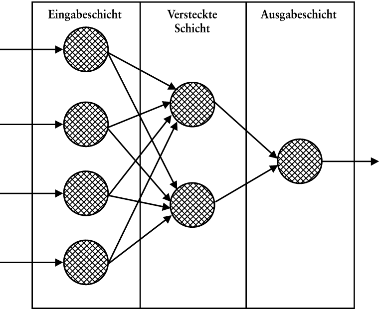 Insolvenzgefährdung, Früherkennung