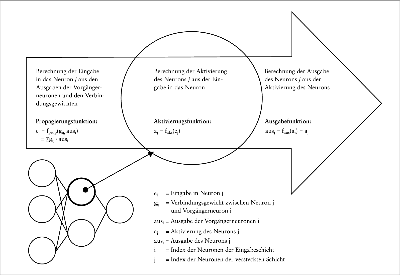 Insolvenzgefährdung, Früherkennung