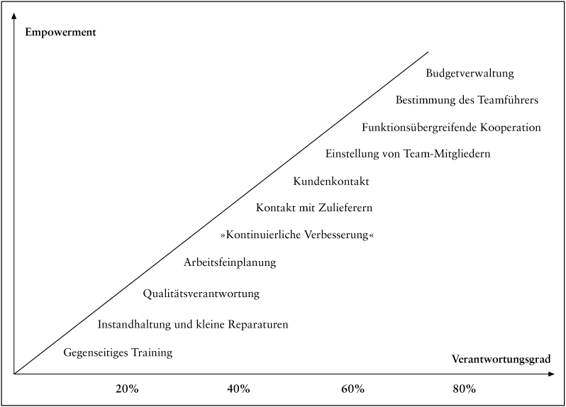 Arbeitsgestaltung