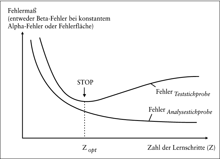 Insolvenzgefährdung, Früherkennung