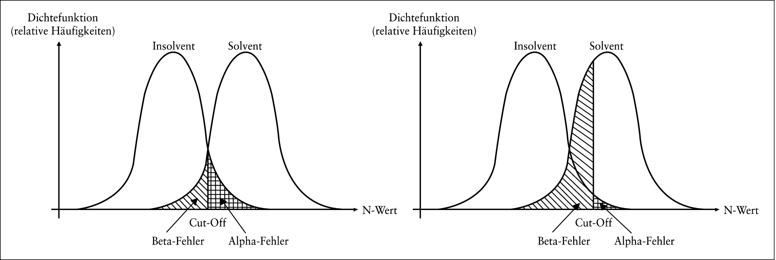 Insolvenzgefährdung, Früherkennung