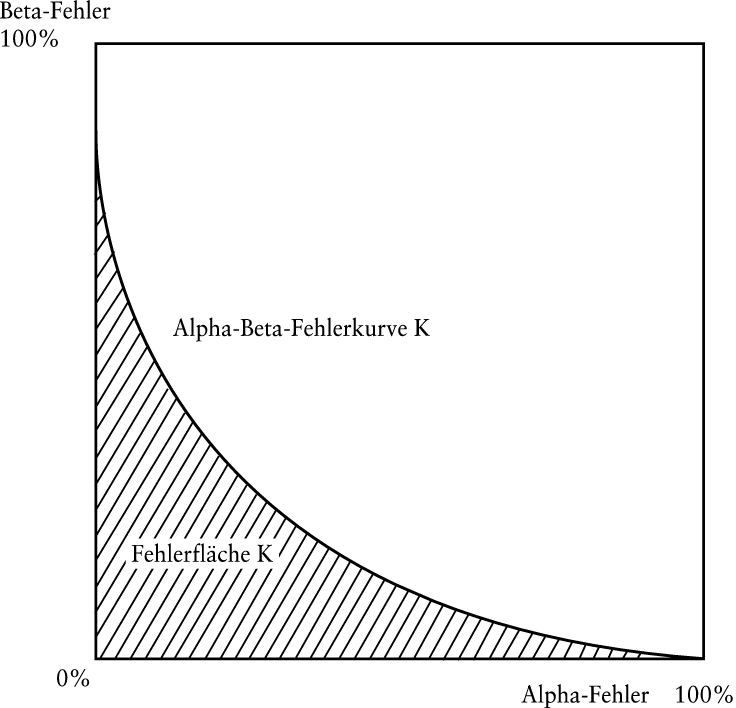 Insolvenzgefährdung, Früherkennung