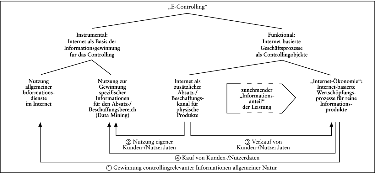 Internet und Intranet