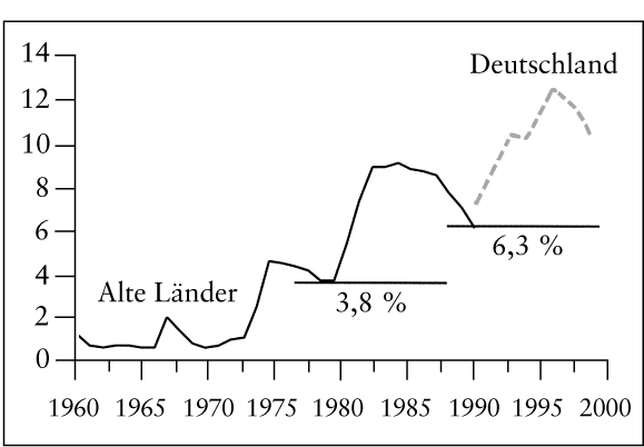 Arbeitsmarkt und Beschäftigung