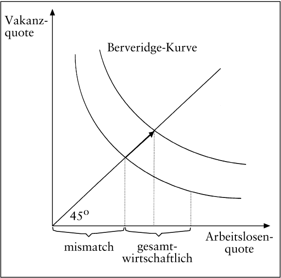 Arbeitsmarkt und Beschäftigung