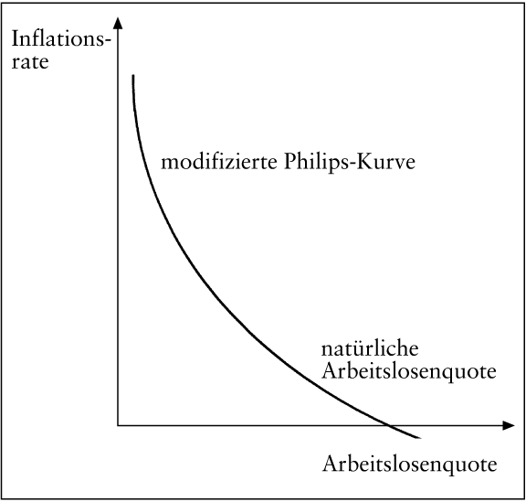 Arbeitsmarkt und Beschäftigung