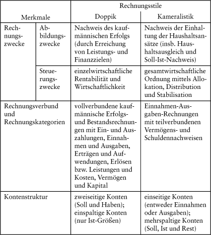 Kameralistik