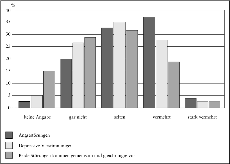 Arbeitsmedizin