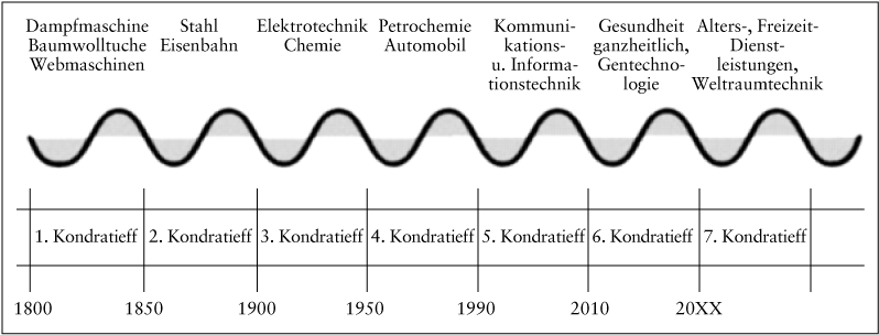 Arbeitsmedizin