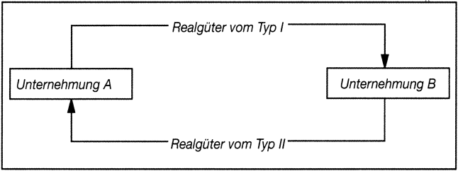 Kompensationsgeschäfte