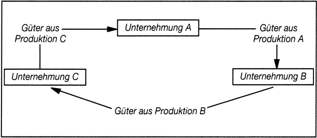 Kompensationsgeschäfte