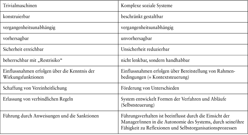 Komplexitätsmanagement