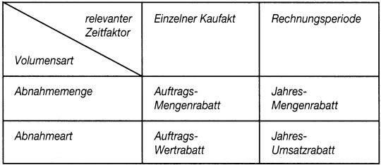 Konditionenpolitik