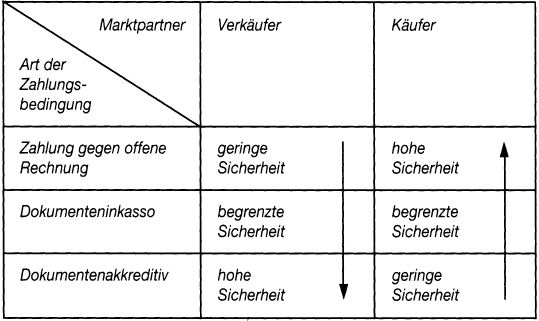 Konditionenpolitik