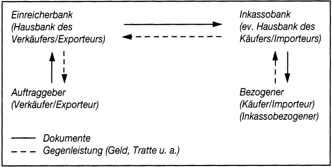 Konditionenpolitik