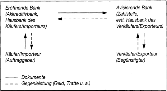 Konditionenpolitik