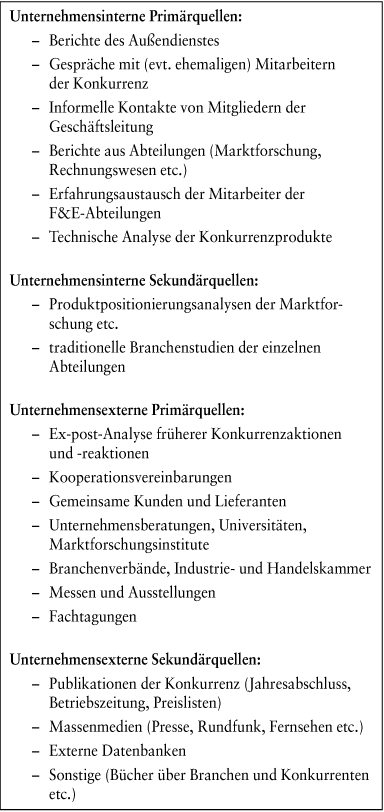 Konkurrentenanalyse (Corporate Intelligence)