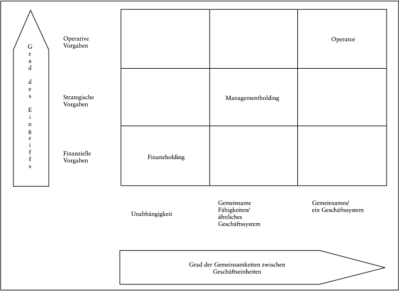 Konzerncontrolling