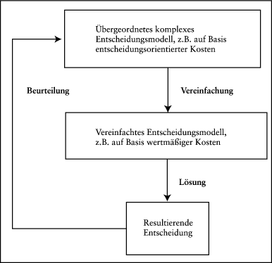 Kostenbegriffe