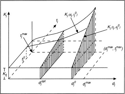 Kostenfunktionen und -verhalten