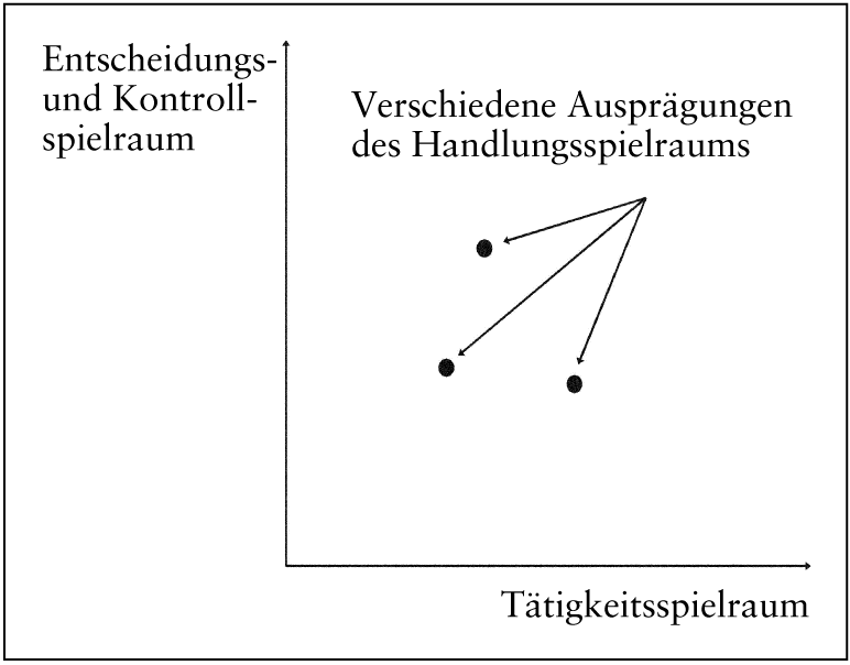 Arbeitsqualität