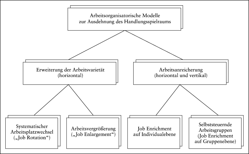 Arbeitsqualität