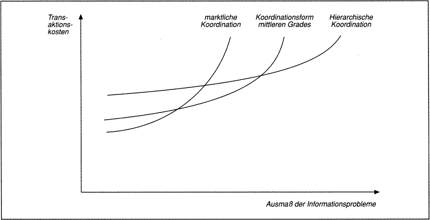 Kostentheorie