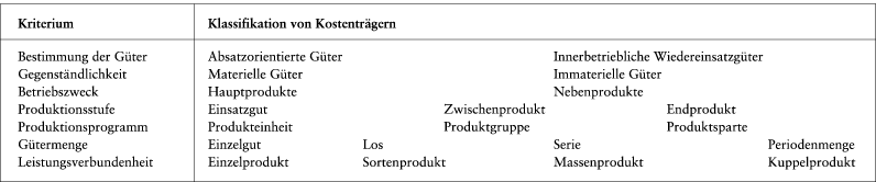 Kostenträger, Kostenträgerrechnung