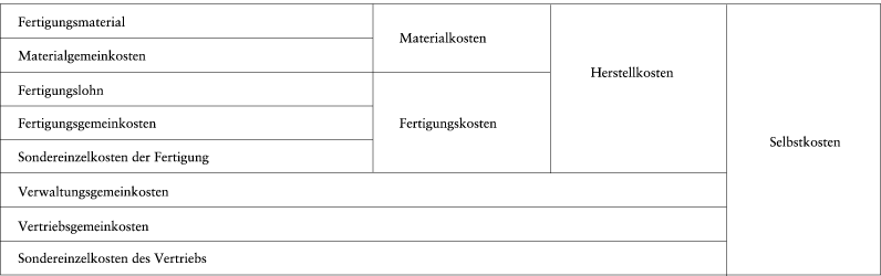 Kostenträger, Kostenträgerrechnung