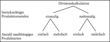 Kostenträger, Kostenträgerrechnung