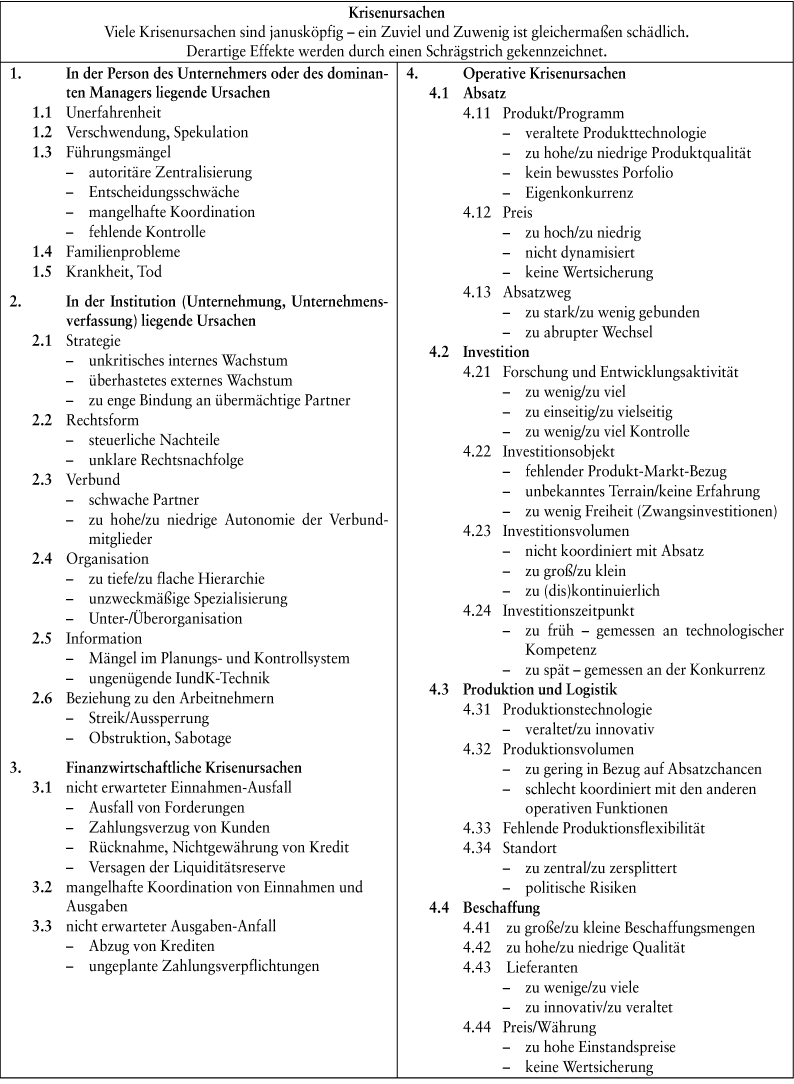 Krisenforschung und -management