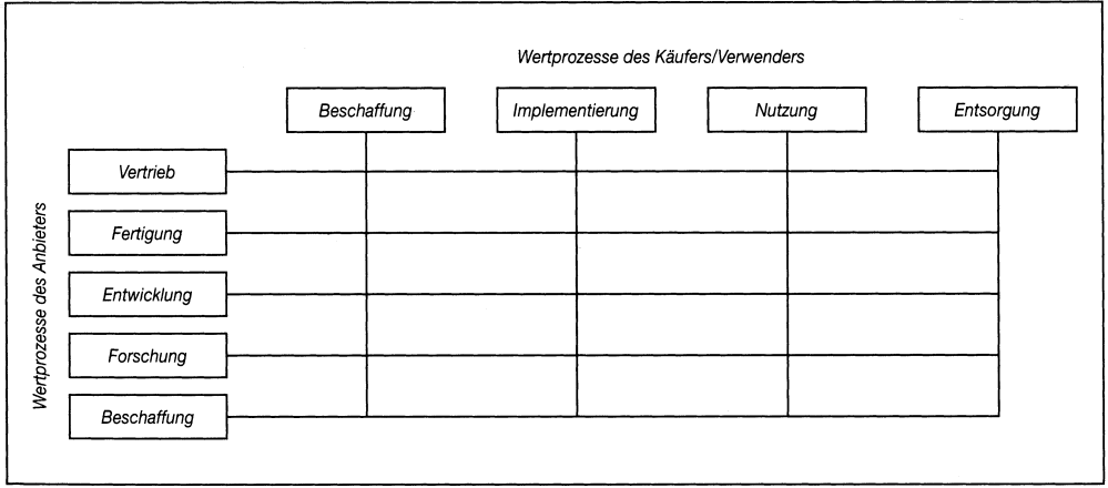 Kundenanalyse