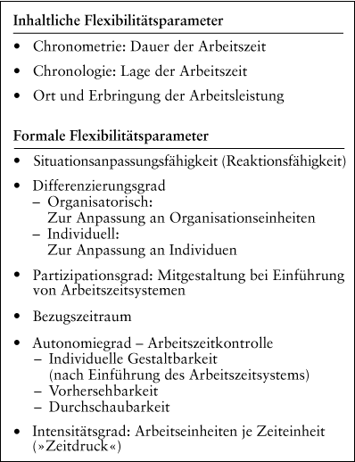 Arbeitszeit und Freizeit