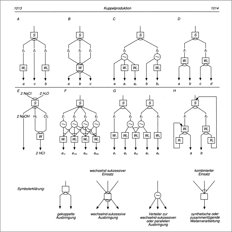 Kuppelproduktion