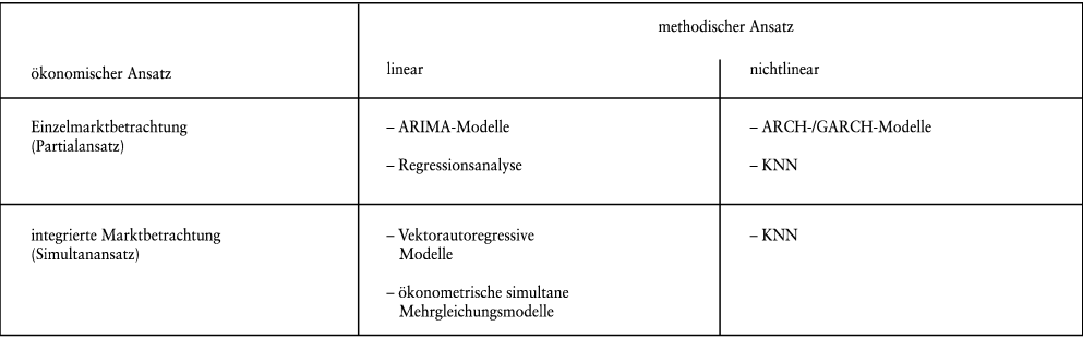 Kursprognose