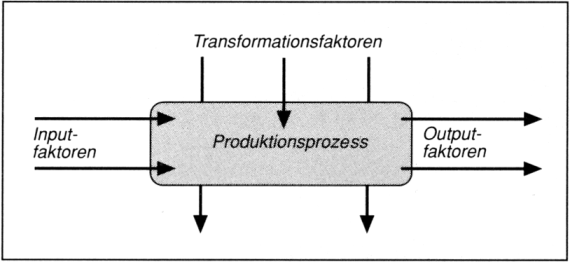 Logistik