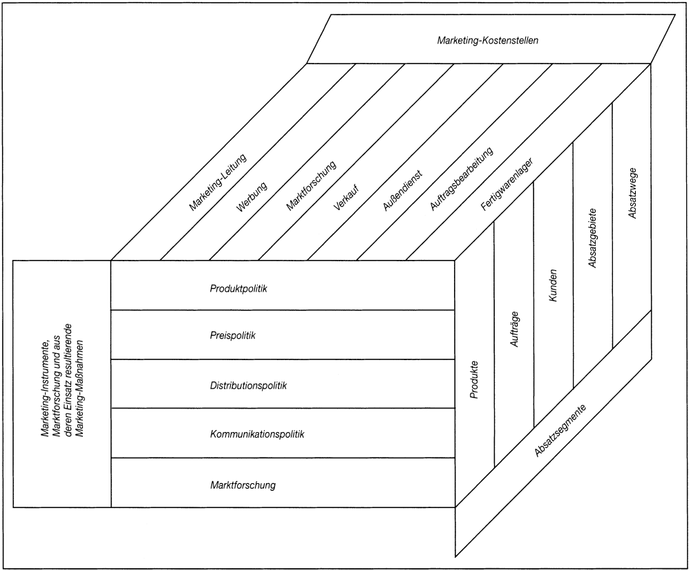 Marketing-Kosten