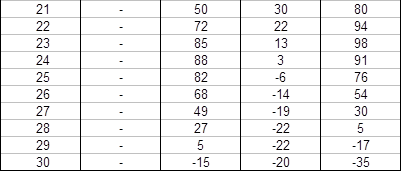 Akzelerator-Multiplikator-Prozeß