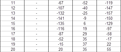 Akzelerator-Multiplikator-Prozeß