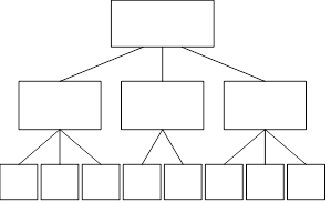 Einlinien-System