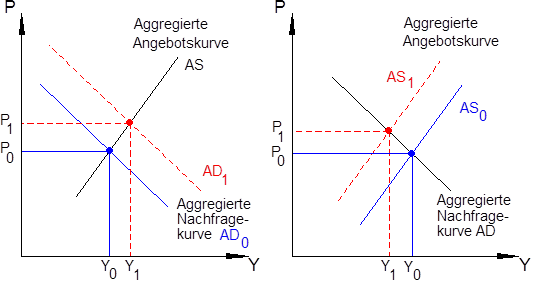 Inflationstheorie