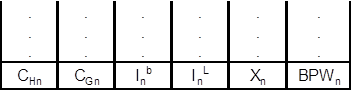 Input-Output-Analyse