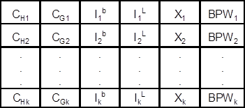 Input-Output-Analyse