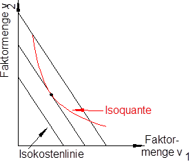 Minimalkostenkombination