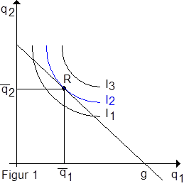 Nachfragetheorie des Haushalts