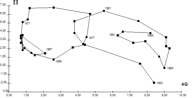 Phillips-Theorem