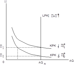 Phillips-Theorem