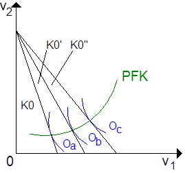 Preis-Faktor-Kurve