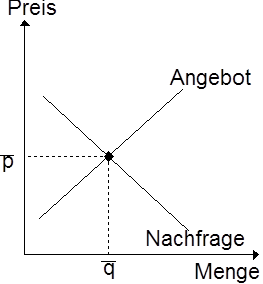 Produktpreisbildung, Preisbildung