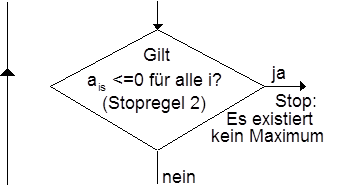 Simplex-Algorithmus